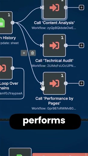 How to Automate Your Entire SEO Strategy (No Expert Needed).
