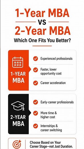 1-Year MBA vs 2-Year MBA: Which Is Better for You? | MBA Guide