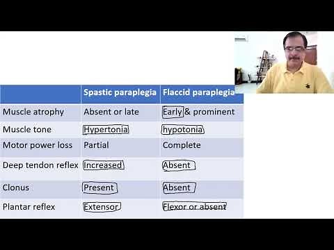 Paraplegia approach | CNS | Dr Arvind Kumar