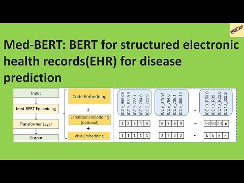 Med-BERT: BERT for structured electronic health records for disease prediction| Paper walkthrough