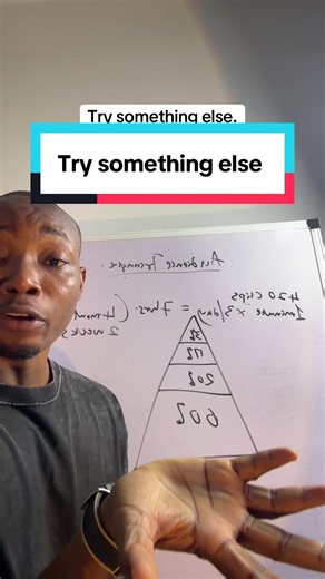Try Something Else: How to Start When Change Feels Uncomfortable