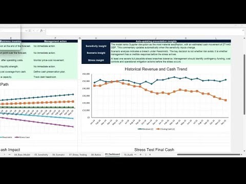 How One Assumption Can Change Your Business | Sensitivity Analysis