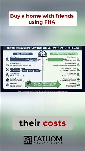 Own a Home Fractional Ownership & 203k Loans Explained!