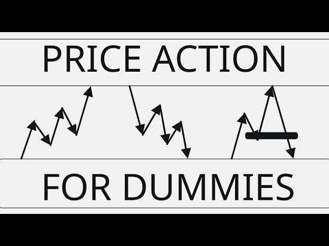 PRICE ACTION TRADING EXPLAINED (this solves your issues)