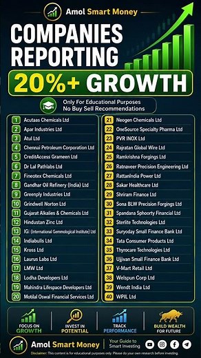 Best Growth Stocks in India 2026 | 40 Companies with 20%+ Growth