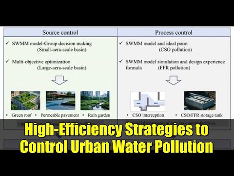 High-Efficiency Strategies to Control Urban Water Pollution | Research Insights