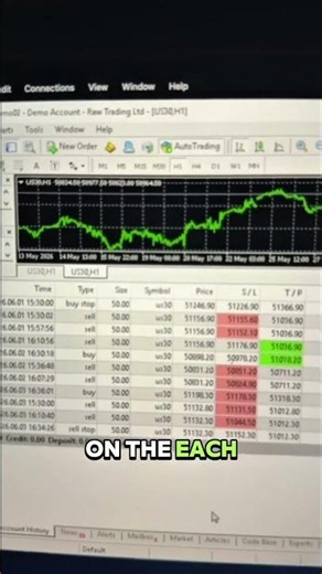 US30 EA: From FTMO Challenge to Funded Account #ftmo #trading #us30