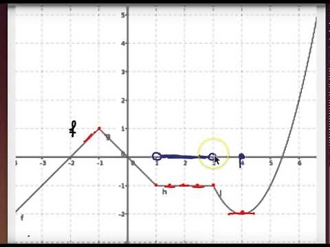 Ma3 Dérivation : Approche graphique de la dérivée