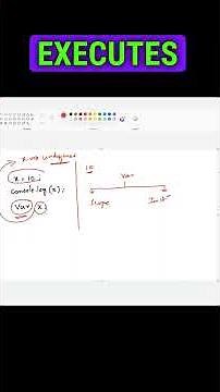 Javascript Interview question - Part 113 #shorts #coding #reactjsinterviewquestions #javascript