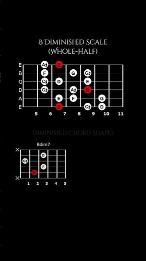 B Diminished Scale (Whole-Half)