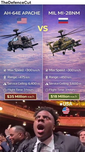 Attack Helicopter Comparison #shorts