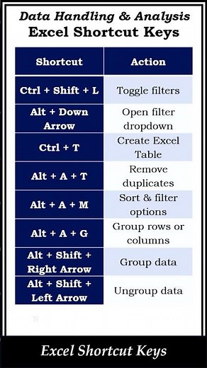 Top Excel Shortcut Keys for Data Handling | Boost Your Productivity in Seconds! #shorts #excel
