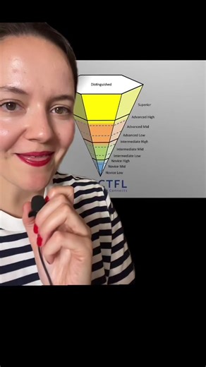 Spanish Practice Test with Native Speakers | OPI Proficiency Levels