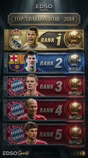 Top 5 Ballon d’Or 2014 Rankings! 🏆🔥 #Shorts