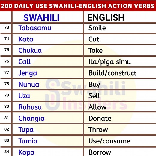 Swahili use action verbs ✅️ Swahili basics ✅️ Swahili for beginners ✅️ #swahili #swahilination #swahilitiktok #reelsviral #reelsvideoシ #swahilifood #swahililanguage #swahiliculture #safariadventure #safari | Teacher Kidaha Swahili