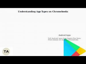 How To Delete Google Chrome Apps – Uninstall Apps From Chromebook Launcher
