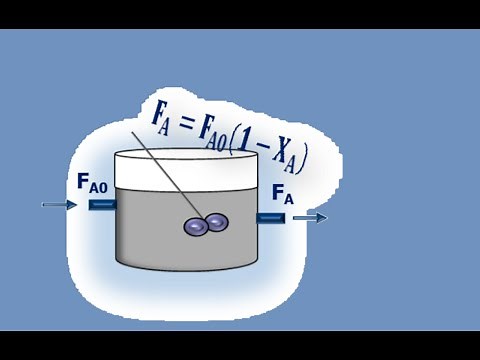 Comparison CSTR , PFR using Levenspiel Plot