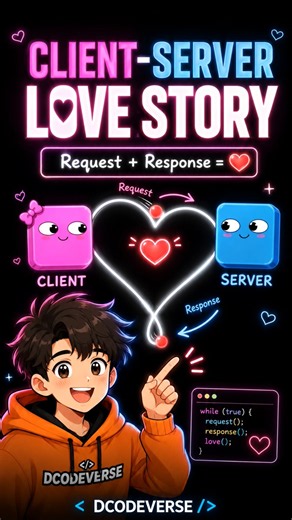 Client-Server Explained in 14s #shorts #reels #ai #programming #coding #love