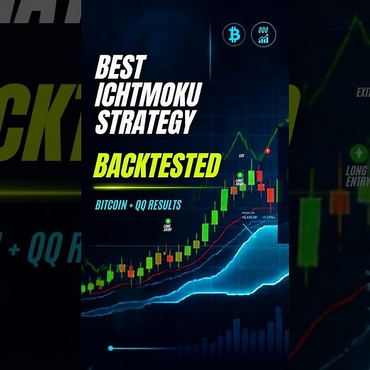 Best Ichimoku Trading Strategy Backtested