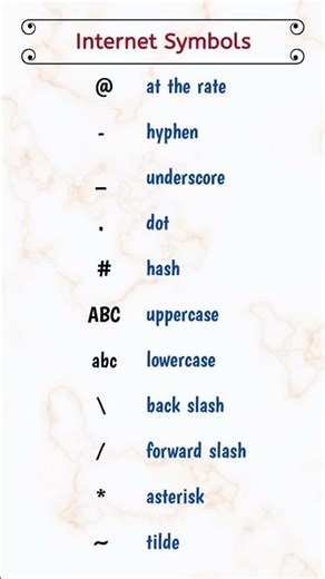 Internet Symbols ✅️ Spoken English 💯 #englishbolnakaisesikhe #english #ytshots #shorts