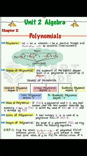 Most imp formulas for board exam 🔥💯#viral #boardexam #educational #shortvideos