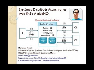 Part 4 Systèmes Distribués Asynchrones avec JMS ActiveMQ