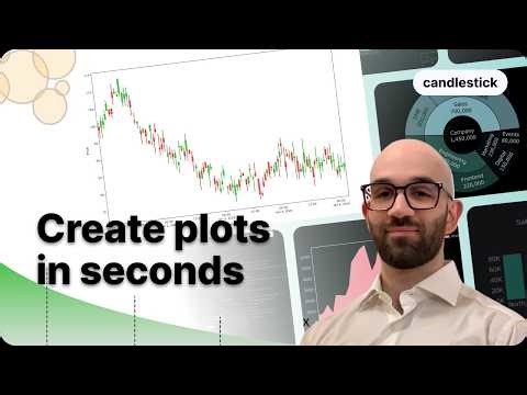 Candlestick Chart | Beautiful Plots & Dashboards with aicuflow