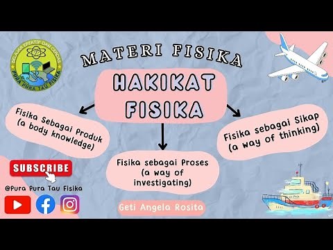 THE NATURE OF PHYSICS GRADE 10 | Physics as a Product, Physics as a Process, and Physics as an At...