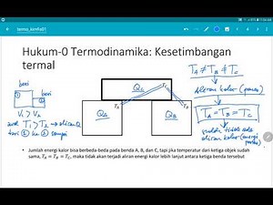 Termodinamika: Hukum ke-0