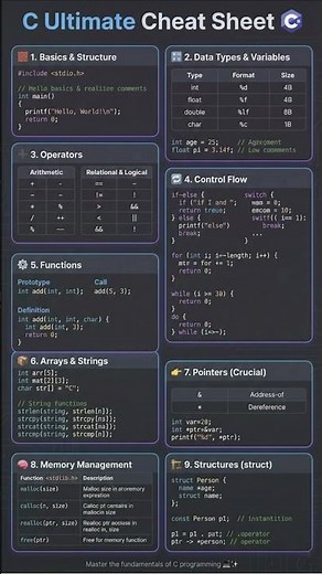 C Ultimate Cheat Sheet ⚙️ | Pointers, Memory, Structures & Core C Concepts
