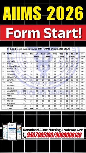 AIIMS 2026 Nursing Form Start Now 🔥 #aiimsnursing #nursingentranceexam #aiimsbscnursing2026
