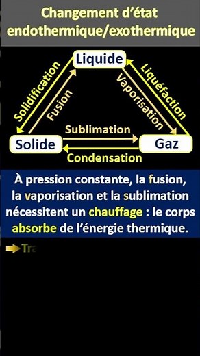 Endothermic change of state and exothermic change of state.