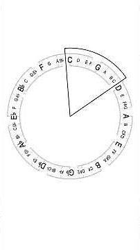 Musical KEY names EXPLAINED