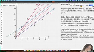 20250401 IB Physics 物理 A.5 Relativity Part 6 Spacetime diagram examples etc