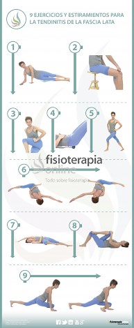 9 ejercicios, estiramientos y automasajes para la tendinitis de la fascia lata
