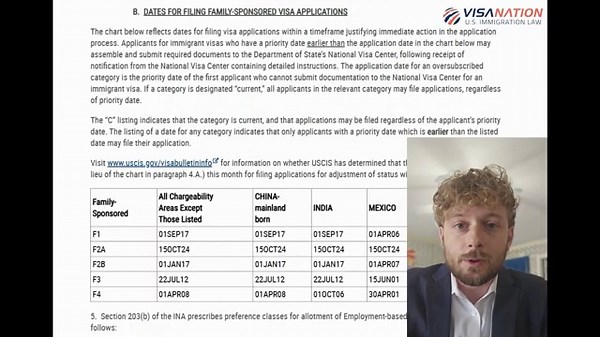 Visa Bulletin: Filing Date vs Final Action Date Explained