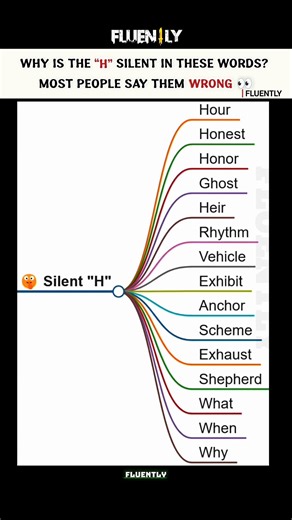 Silent H Words You’ve Been Pronouncing Wrong 😳