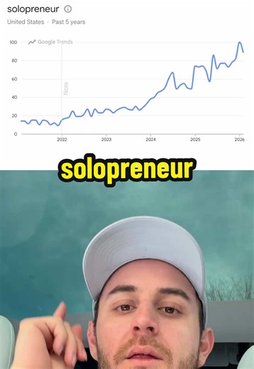 Searches for the word solopreneur are at an all-time-high, and this might be why… Layoffs keep stacking. But so does the capability of AI. One person can now ship products, run ops, handle support, and market — all with agents doing the heavy lifting. The barrier to going solo has never been lower. #solopreneur #onepersonbusiness #openclaw #agents #entrepreneur