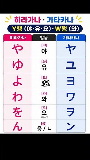 Japanese for Beginners! Memorize Hiragana and Katakana Vowels at Once 9 #Japanese #JapaneseStudy ...