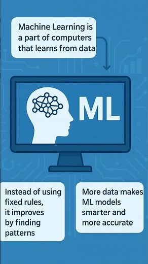Machine Learning Explained in 15 Seconds | Computer Knowledge #ytshorts #tech #learning