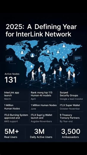 Mahesh Magnus1 on Instagram: "🔥 2025: A Defining Year for InterLink Network (Short Version) Despite global market uncertainty, 2025 became a breakthrough year for InterLink. In just nine months, the network achieved rapid growth and laid a strong foundation for a truly human-centric global network. Key Highlights: 5M+ users, 3M daily active users 3,500 ambassadors across 131 countries App launch with InterLink ID & Mini App SDK Ranked Top 113 Human-AI models by NIST Surpassed 1M Human Nodes Goo