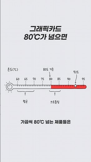 Optimal Operating Temperature for Graphics Cards
