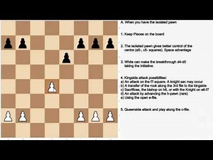 How to play with or against an isolated pawn #1 The basics