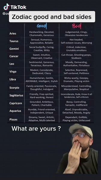 Exploring the Positive and Negative Traits of Zodiac Signs