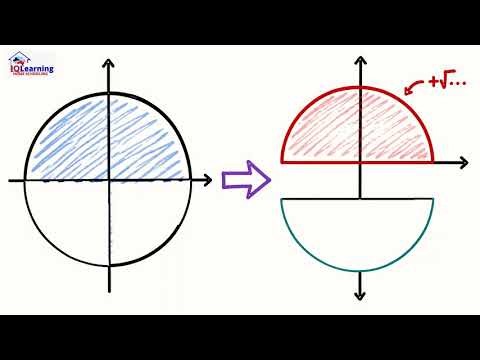 Lesson 3 Year 10 Mathematics Exponential Functions and Growth