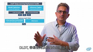 OpenVINO™_01 OpenVINO™简介