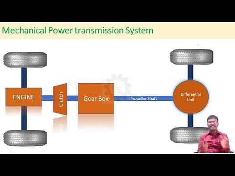 1.1 Introduction to Design of Transmission System