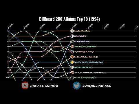 Billboard 200 Albums Top 10 (1994)