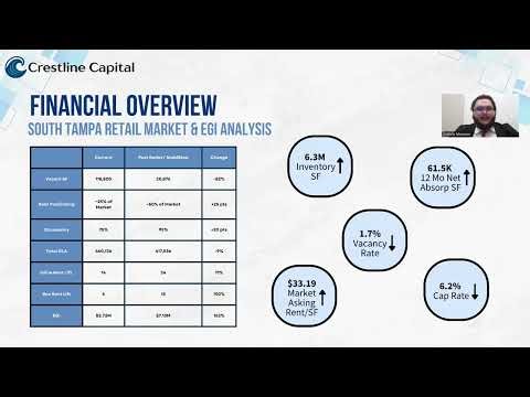 2025 ICSC Foundations Case Competition National Winners - University of Alabama (Crestline Capital)