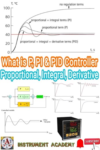 What is PID Controller | Difference Between Proportional Integral Derivative #InstrumentAcademy